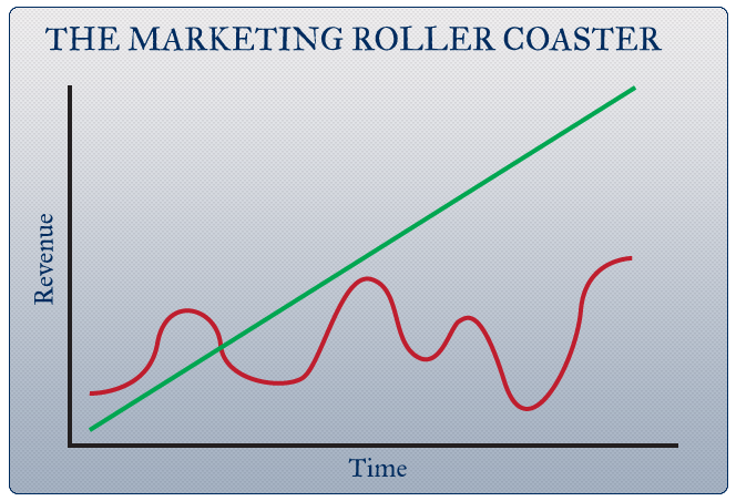 The marketing roller coaster